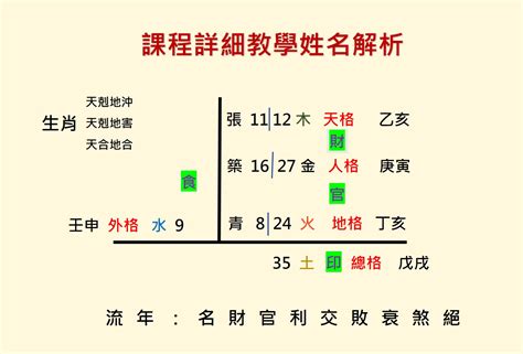 承紳八字命理姓名學研究工作室